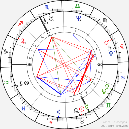 Hans Cousto birth chart, Hans Cousto astro natal horoscope, astrology