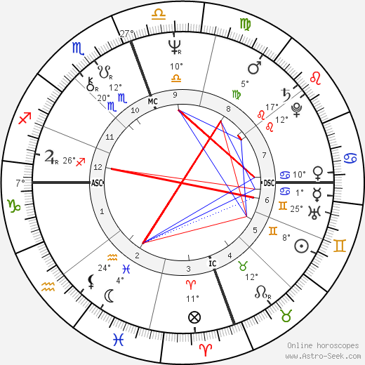 Hiro Yamagata birth chart, biography, wikipedia 2024, 2025