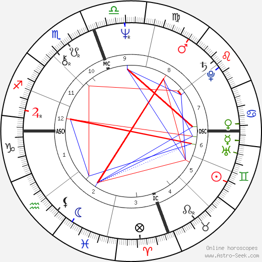Hiro Yamagata birth chart, Hiro Yamagata astro natal horoscope, astrology