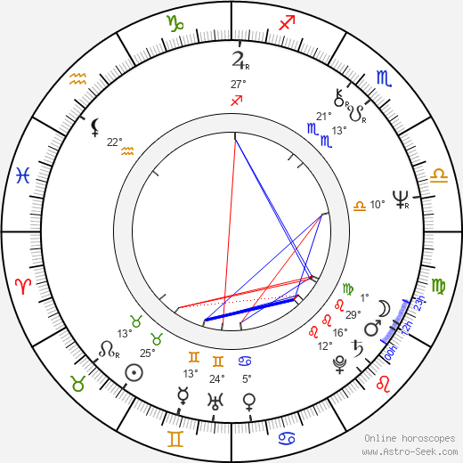 Ingeborg Sørensen birth chart, biography, wikipedia 2023, 2024