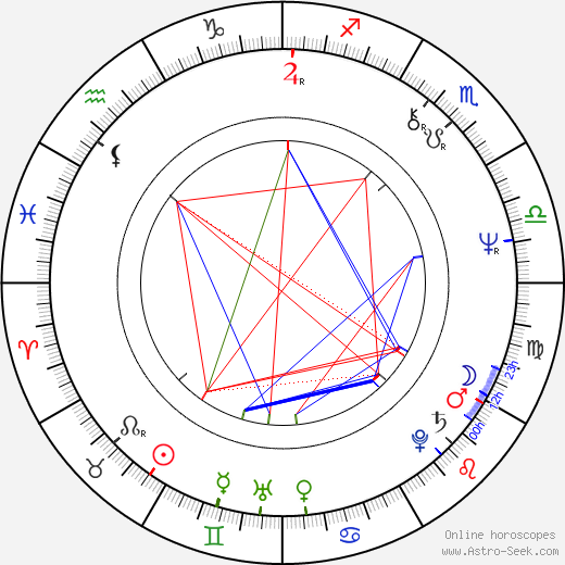 Ingeborg Sørensen birth chart, Ingeborg Sørensen astro natal horoscope, astrology