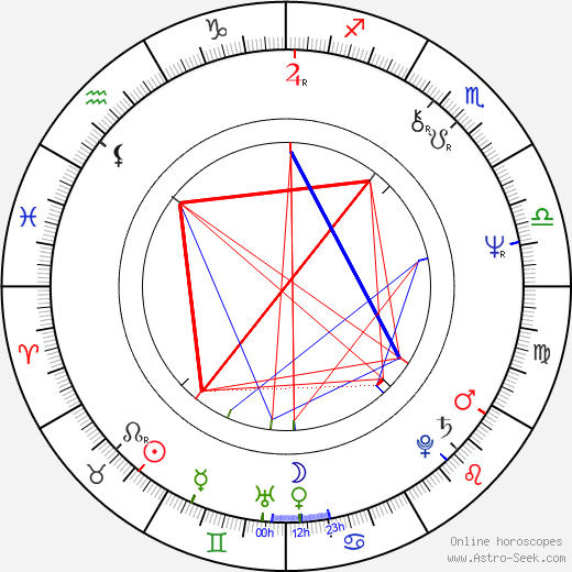 Ivan Kral birth chart, Ivan Kral astro natal horoscope, astrology