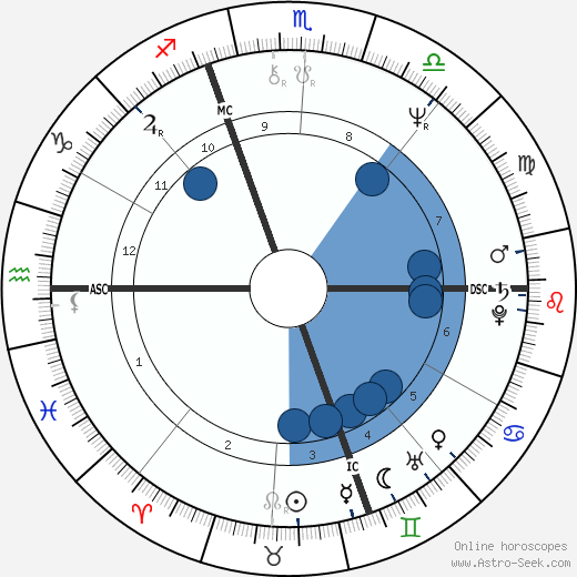 Jack Cantoni horoscope, astrology, sign, zodiac, date of birth, instagram