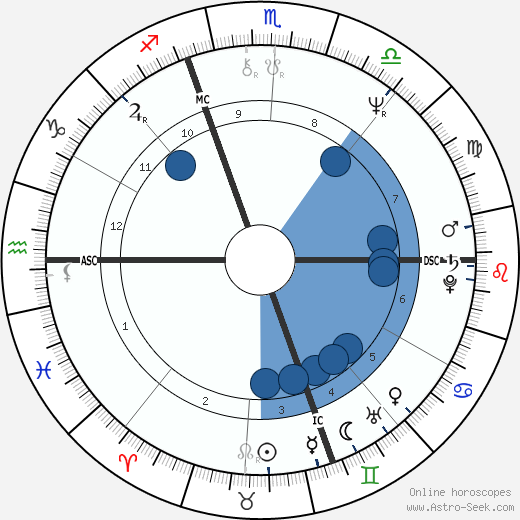 Jack Cantoni wikipedia, biography, birth chart, instagram Jack Cantoni wikipedia, horoscope, astrology, instagram