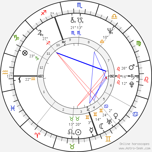 Jack Cantoni birth chart, biography, wikipedia 2023, 2024