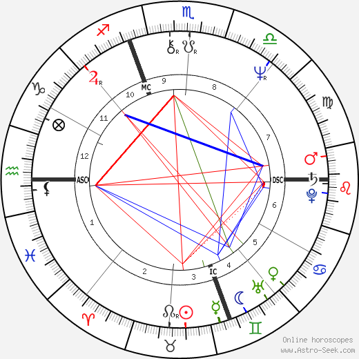 Jack Cantoni birth chart, Jack Cantoni astro natal horoscope, astrology