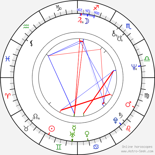 James Cosmo birth chart, James Cosmo astro natal horoscope, astrology