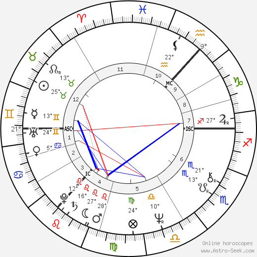 James Hood birth chart, biography, wikipedia 2024, 2025