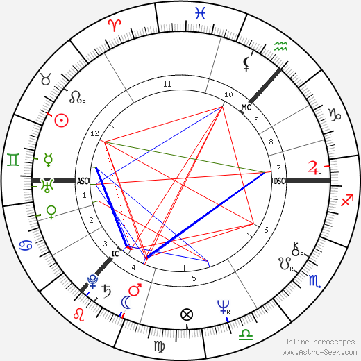 James Hood birth chart, James Hood astro natal horoscope, astrology