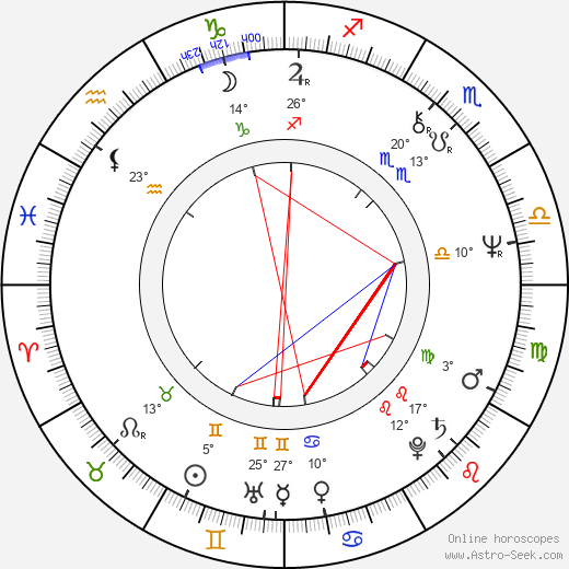 János Gálvölgyi birth chart, biography, wikipedia 2023, 2024