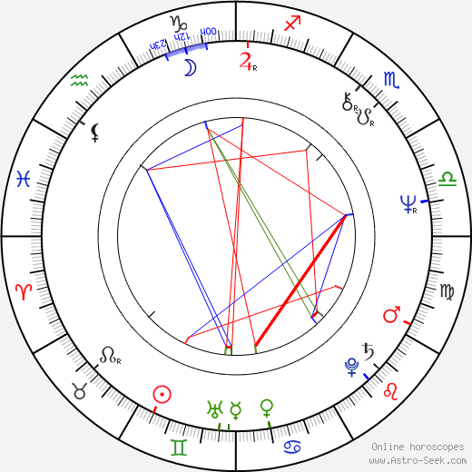 János Gálvölgyi birth chart, János Gálvölgyi astro natal horoscope, astrology