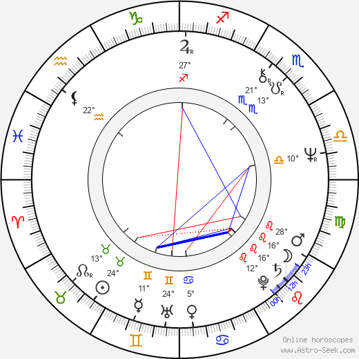 Jaume Sorribas birth chart, biography, wikipedia 2023, 2024