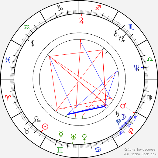 Jaume Sorribas birth chart, Jaume Sorribas astro natal horoscope, astrology