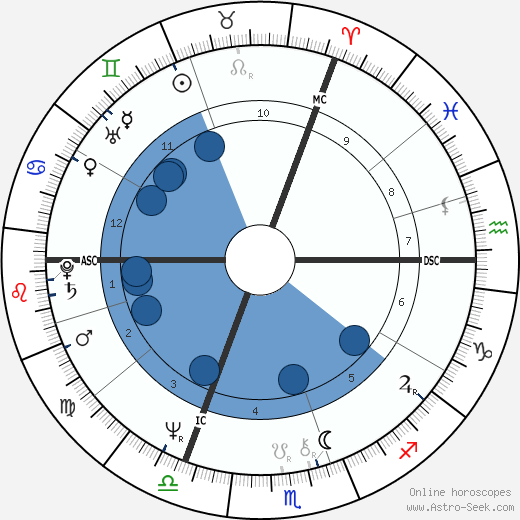 Jean J. Marie Cuypers wikipedia, horoscope, astrology, instagram