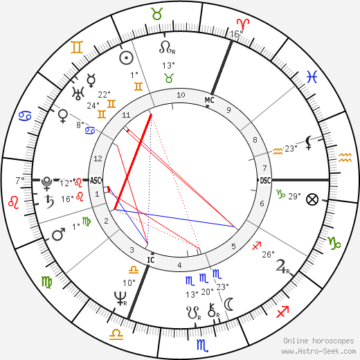 Jean J. Marie Cuypers birth chart, biography, wikipedia 2022, 2023