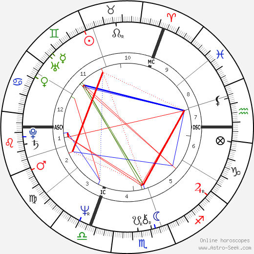 Jean J. Marie Cuypers birth chart, Jean J. Marie Cuypers astro natal horoscope, astrology