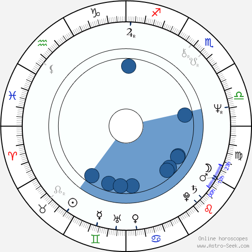 Jesper Christensen Oroscopo, astrologia, Segno, zodiac, Data di nascita, instagram