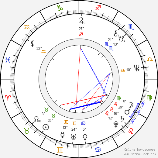 Jesper Christensen birth chart, biography, wikipedia 2023, 2024