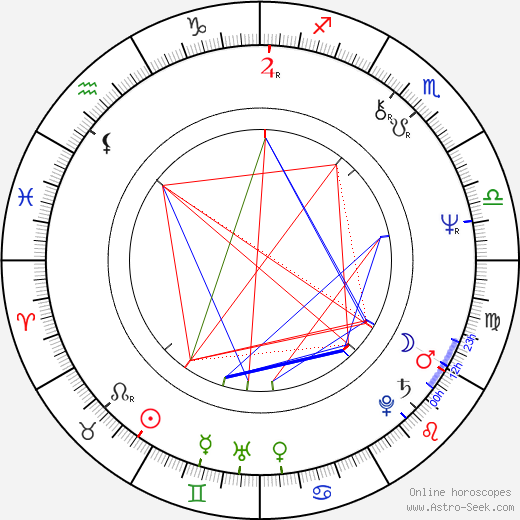 Jesper Christensen birth chart, Jesper Christensen astro natal horoscope, astrology