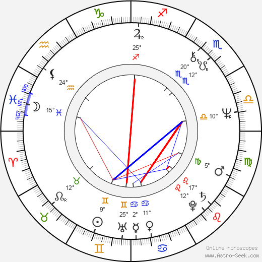 John Bonham birth chart, biography, wikipedia 2023, 2024