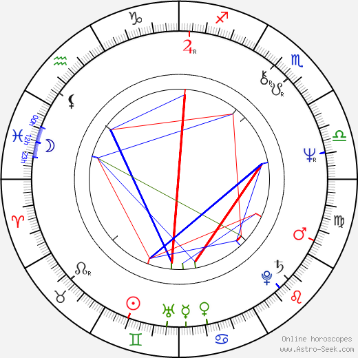 John Bonham birth chart, John Bonham astro natal horoscope, astrology