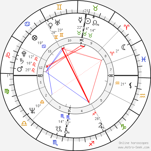 Jomanda birth chart, biography, wikipedia 2023, 2024