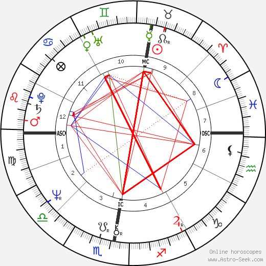 Jomanda birth chart, Jomanda astro natal horoscope, astrology