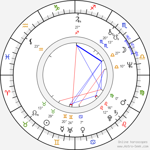Jon Amiel birth chart, biography, wikipedia 2024, 2025