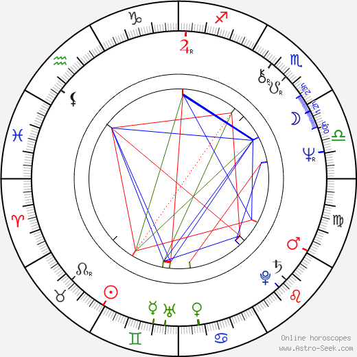 Jon Amiel birth chart, Jon Amiel astro natal horoscope, astrology