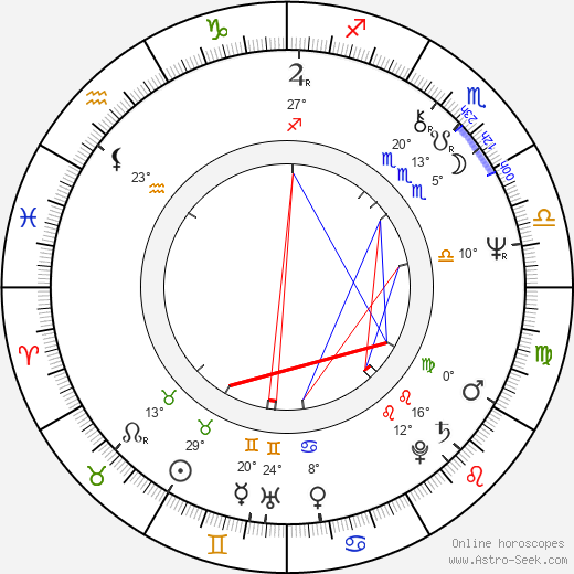 Jonathan Hyde birth chart, biography, wikipedia 2023, 2024