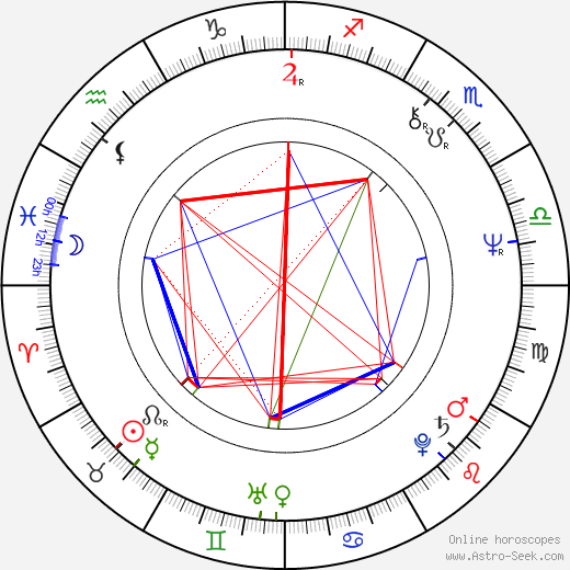 Jozef Paštéka birth chart, Jozef Paštéka astro natal horoscope, astrology