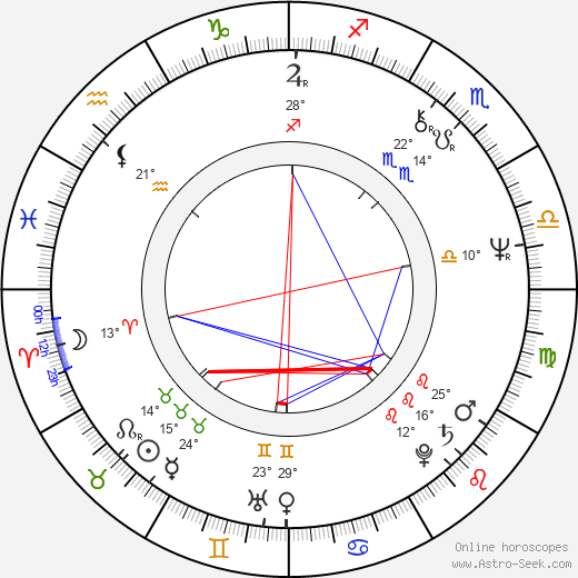 Kari Mänty birth chart, biography, wikipedia 2023, 2024