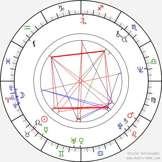 Kari Mänty birth chart, Kari Mänty astro natal horoscope, astrology