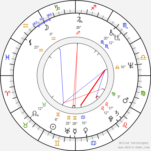 Ken Lerner birth chart, biography, wikipedia 2024, 2025