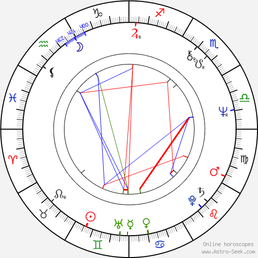 Ken Lerner birth chart, Ken Lerner astro natal horoscope, astrology