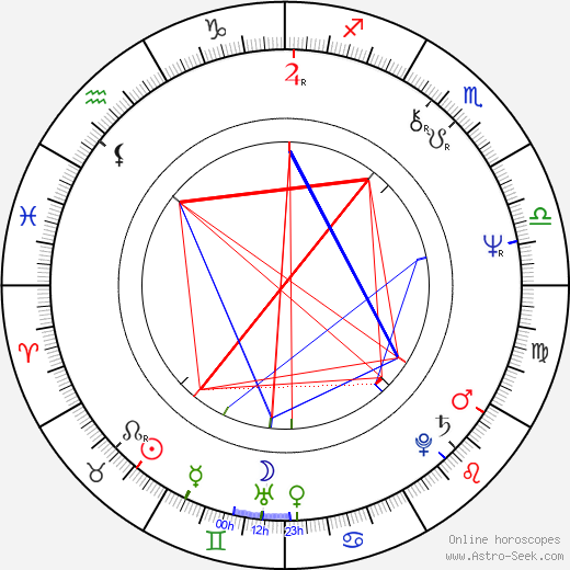 Lance Hool birth chart, Lance Hool astro natal horoscope, astrology