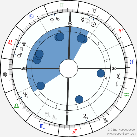 Larry Gatlin Oroscopo, astrologia, Segno, zodiac, Data di nascita, instagram