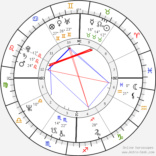 Larry Gatlin birth chart, biography, wikipedia 2024, 2025