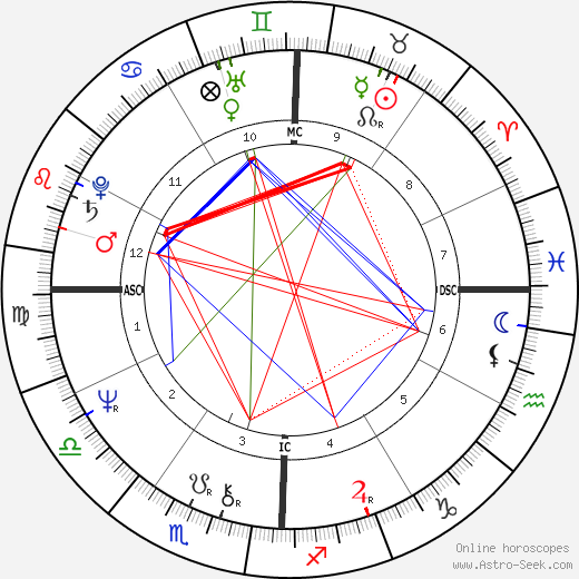 Larry Gatlin birth chart, Larry Gatlin astro natal horoscope, astrology