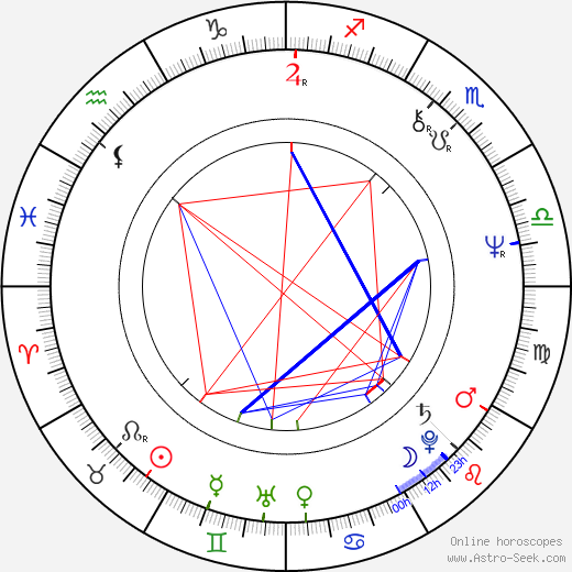 Larry Vigus birth chart, Larry Vigus astro natal horoscope, astrology