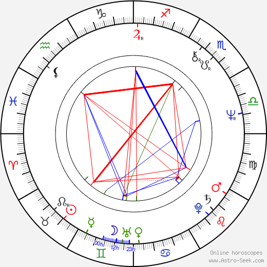 Lauri Tykkyläinen birth chart, Lauri Tykkyläinen astro natal horoscope, astrology