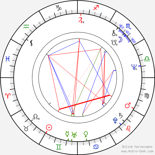 Leo Sayer birth chart, Leo Sayer astro natal horoscope, astrology