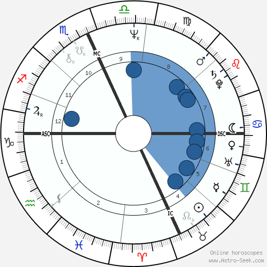 Lindsay Crouse wikipedia, horoscope, astrology, instagram