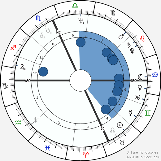 Lindsay Crouse wikipedia, biography, birth chart, instagram Lindsay Crouse wikipedia, horoscope, astrology, instagram