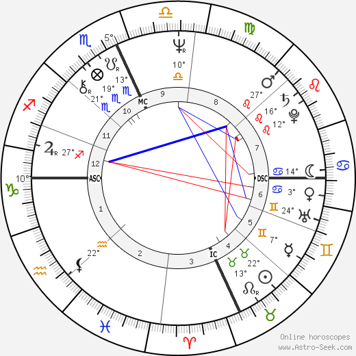 Lindsay Crouse birth chart, biography, wikipedia 2023, 2024