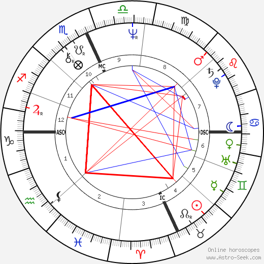 Lindsay Crouse birth chart, Lindsay Crouse astro natal horoscope, astrology