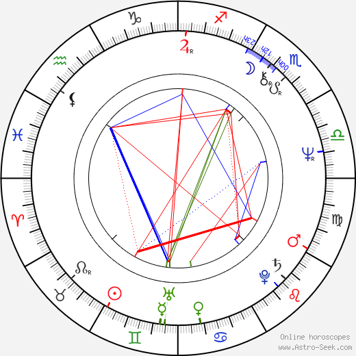 Luboš Řehák birth chart, Luboš Řehák astro natal horoscope, astrology