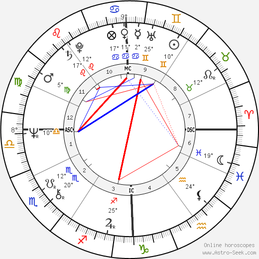 Lynda Bellingham birth chart, biography, wikipedia 2024, 2025