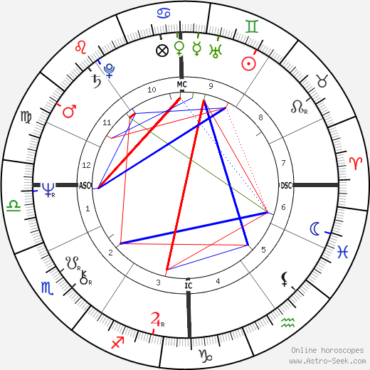Lynda Bellingham birth chart, Lynda Bellingham astro natal horoscope, astrology