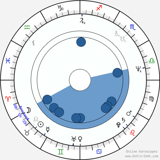 Mariann Aalda horoscope, astrology, sign, zodiac, date of birth, instagram